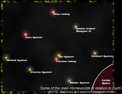 Some of the main Homeworlds in relation to Earth (illus. (c) 1998 C. Russo)