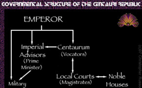 Centauri Republic Governmental Structure
